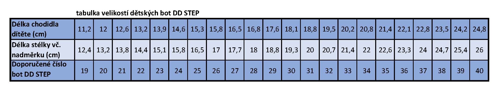 D.D.Step Dětská obuv A071-188A - vel.22